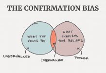 Memahami Dan Meningkatkan Kemampuan Perdagangan Bias Perdagangan Bias