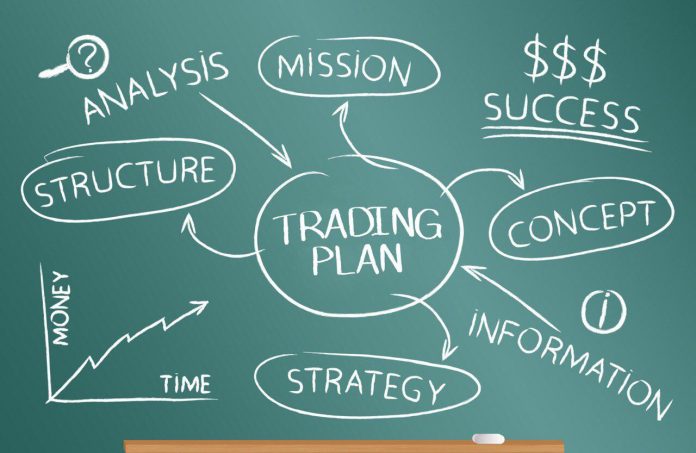 Langkah Membuat Trading Plan | Java Global Futures
