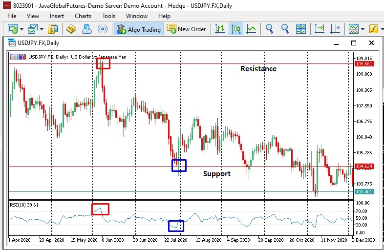 USDJPY