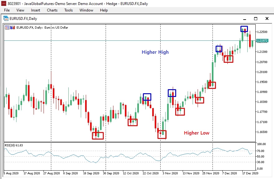 fx forex stratégiai felülvizsgálatok