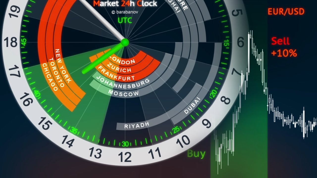 Jam berapa pasar forex di buka