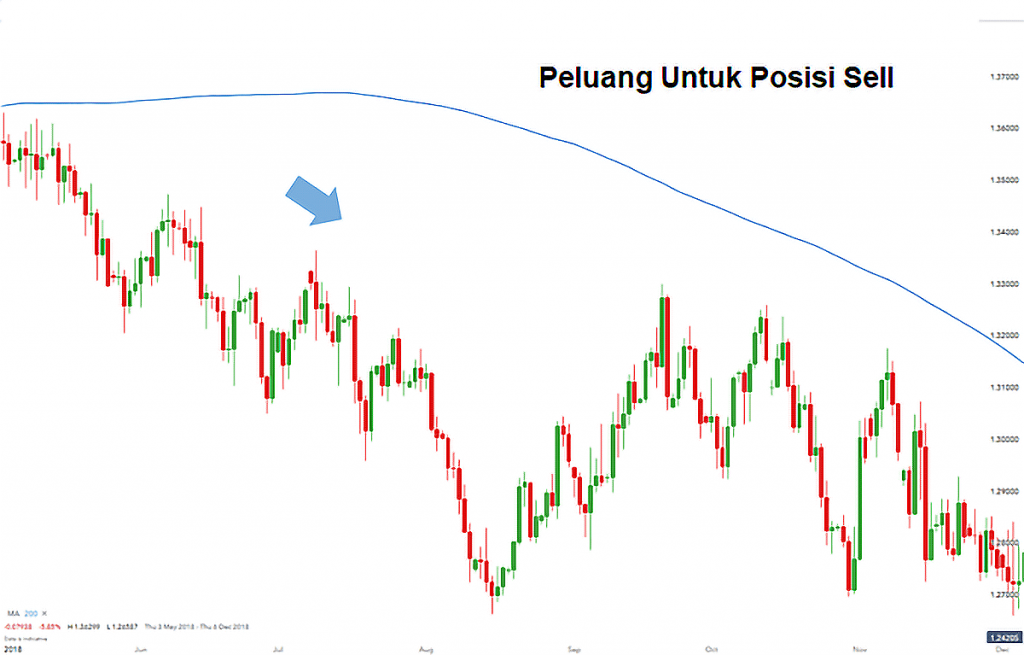 improve Trading Bias