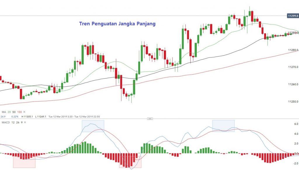 Scalping