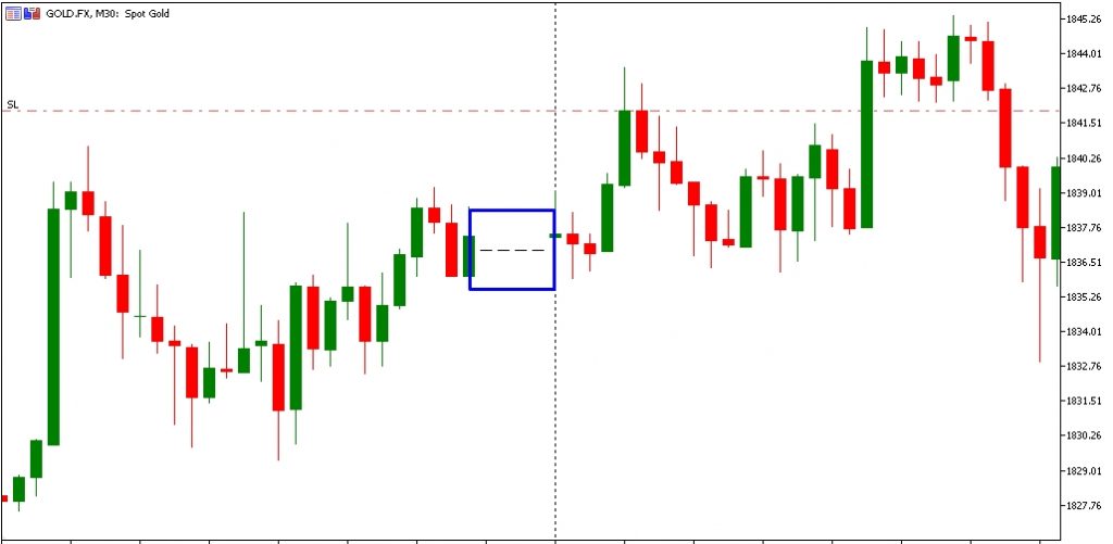 Doji Candlestick