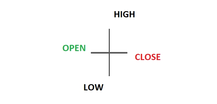 Candlestick Doji 1