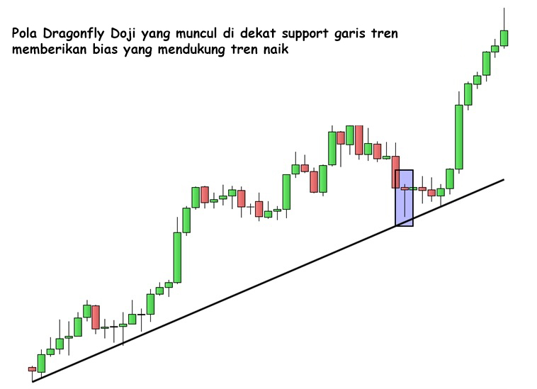 Candlestick Doji