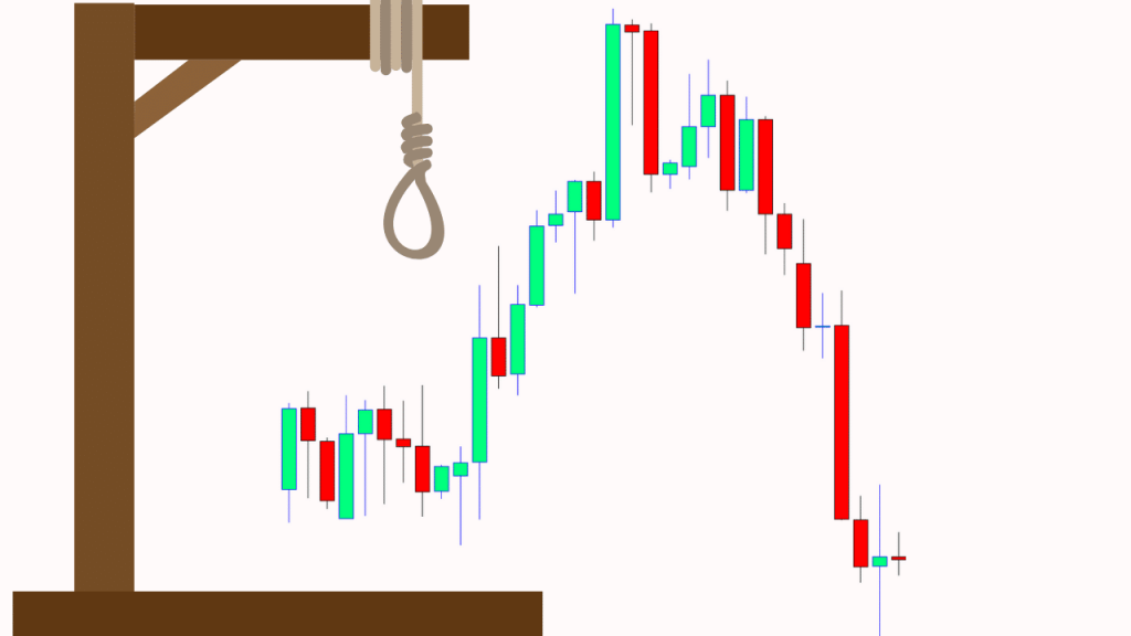 Hanging Man Candlestick