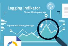 Indikator Lagging, Definisi dan Penjelasan Indikator Lagging