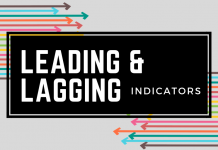 Indikator Leading vs. Lagging: Yang Mana Harus Digunakan? Indikator Leading vs Lagging