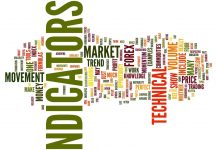 Indikator Teknikal, Definisi Dan Penjelasan Indikator Teknikal