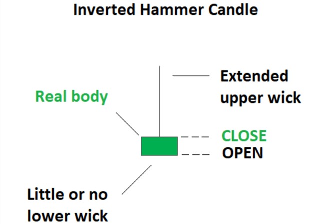 Inverted Hammer