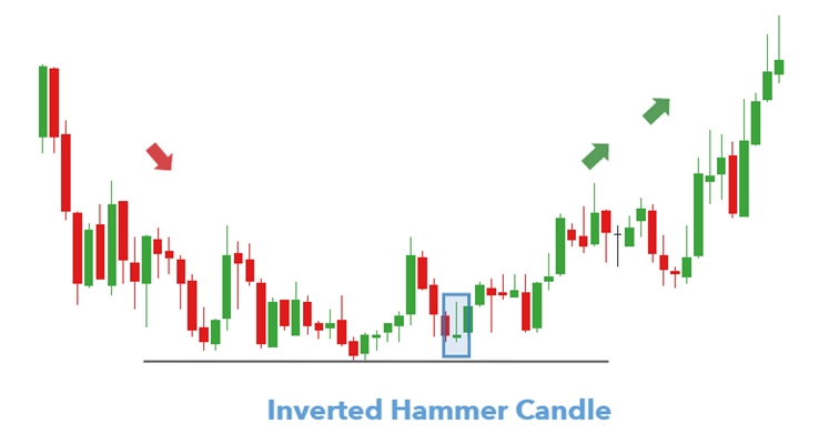 Inverted Hammer