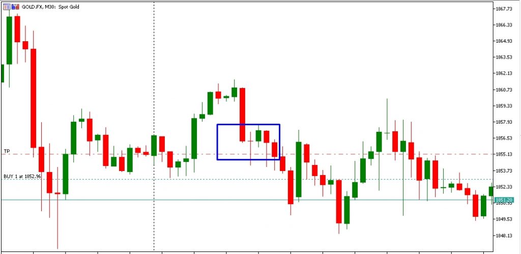 Doji Candlestick