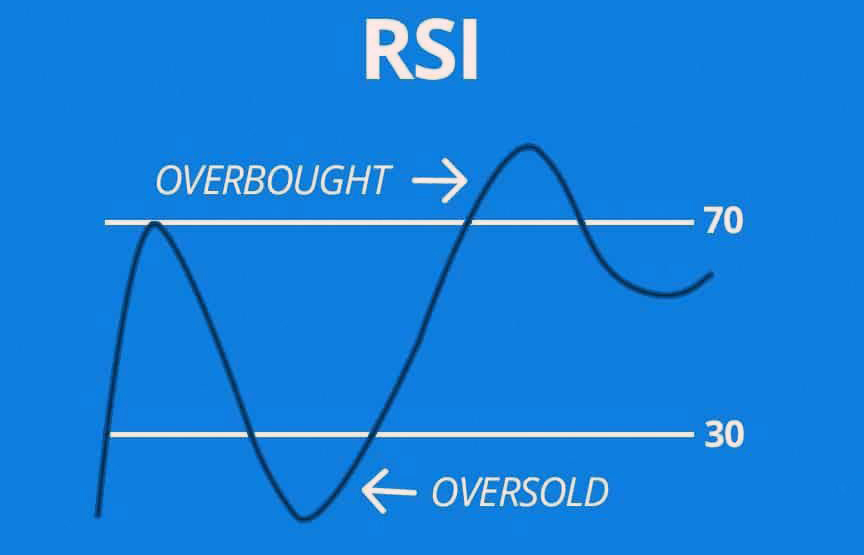 Overbought Vs Oversold