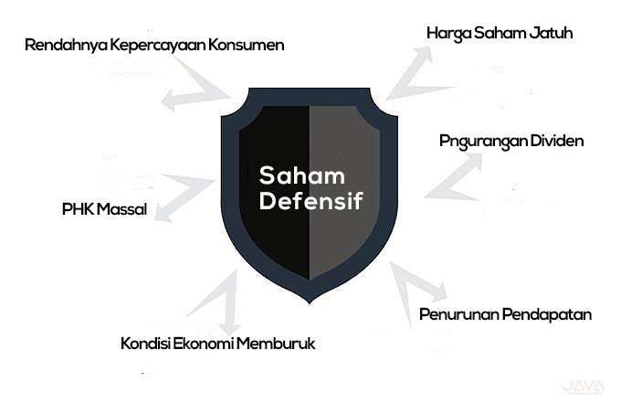 Saham Defensif