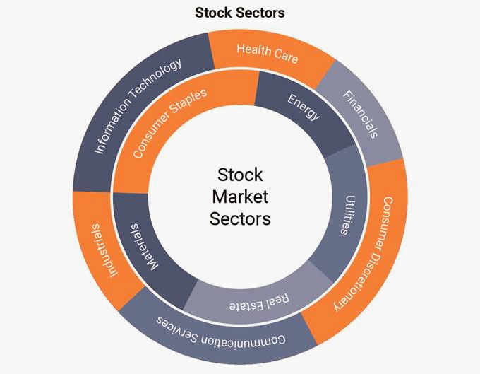 Sektor Saham