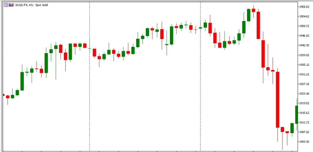 Doji Candlestick