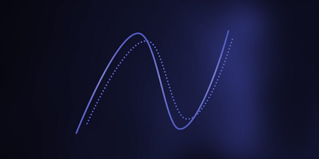 Stochastic Oscillator