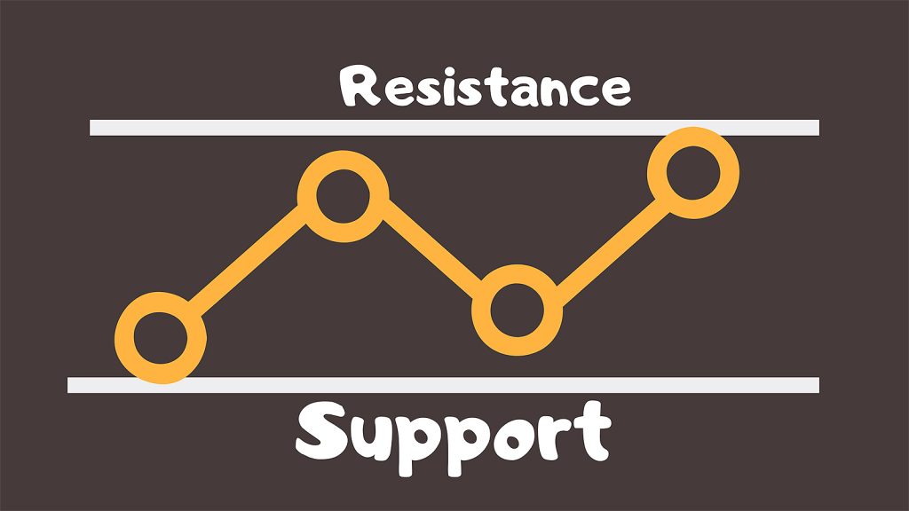 Support Dan Resistance