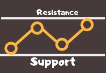 Panduan Trading: Penggunaan Support dan Resistance Support Dan Resistance