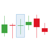 Doji Candlestick