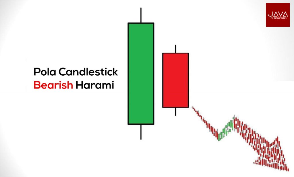 Pola Candlestick Bearish Harami