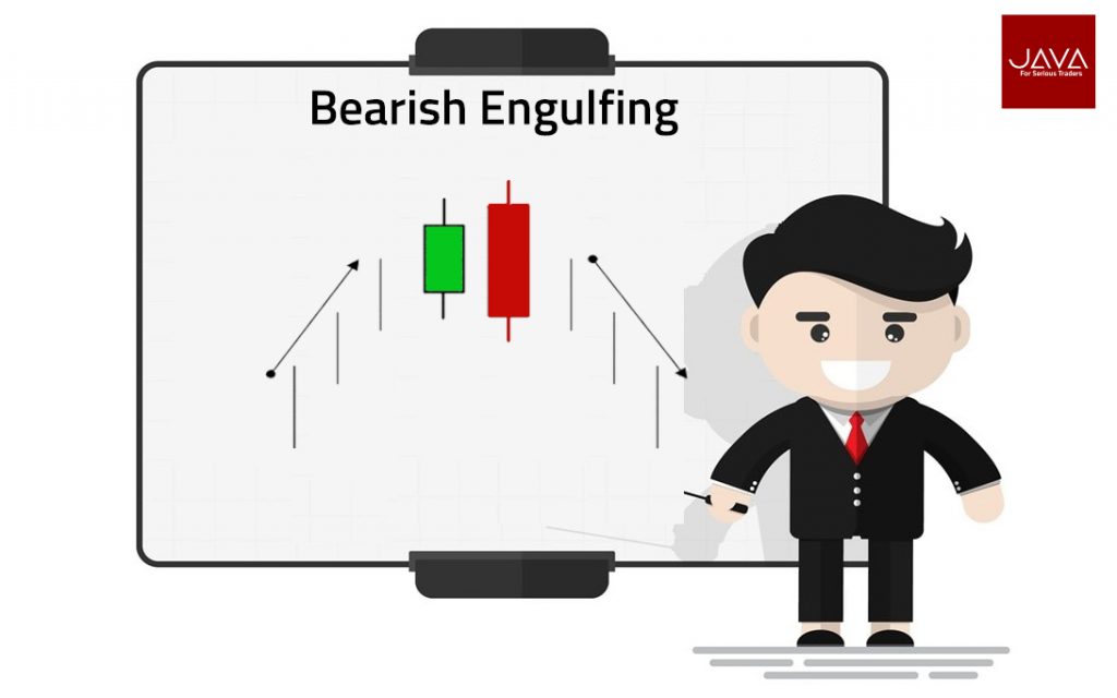 Bearish Engulfing Candlestick