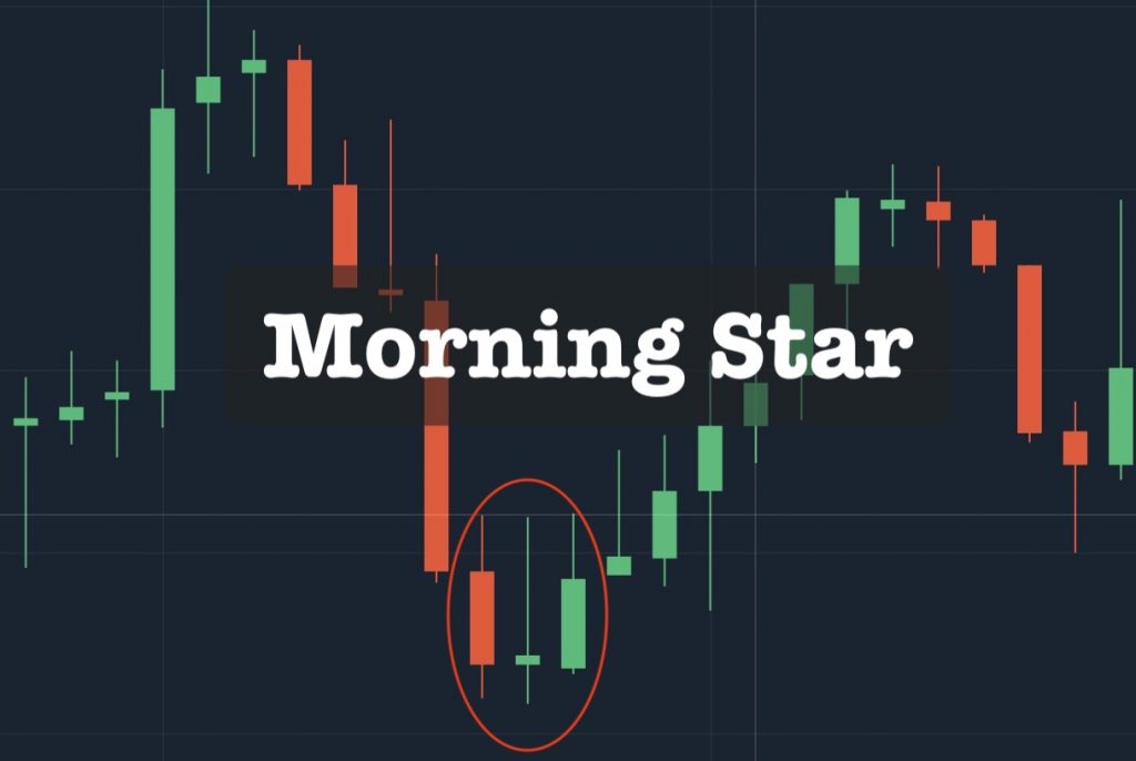 Candlestick Morning Star