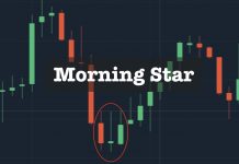 Pola Candlestick Morning Star: Panduan Trader Forex Candlestick Morning Star