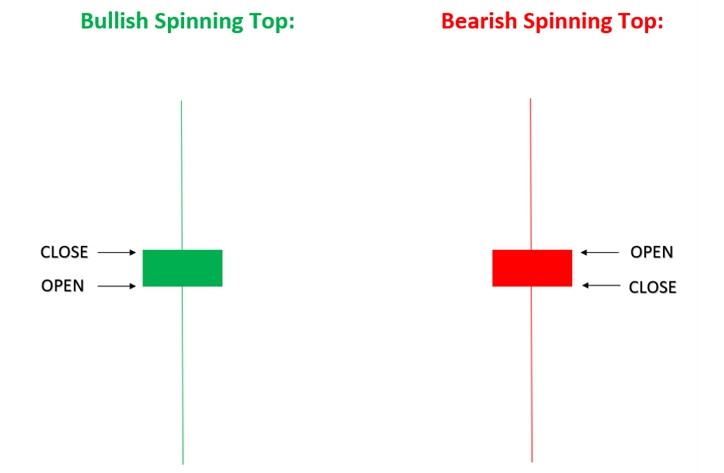 Candlestick Spinning Top