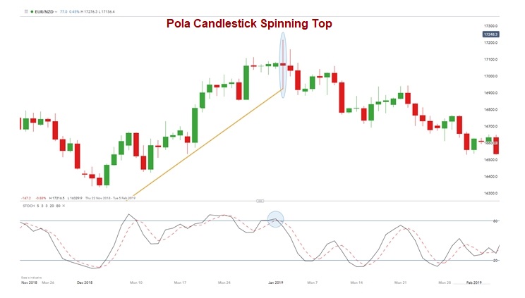 Candlestick Spinning Top