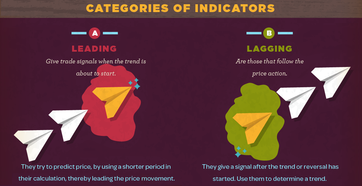 Indikator Terbaik Untuk Trading Saham - malaytips