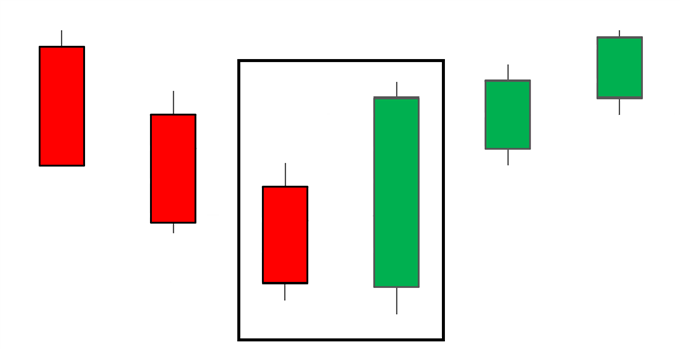 Pola Candlestick Engulfing