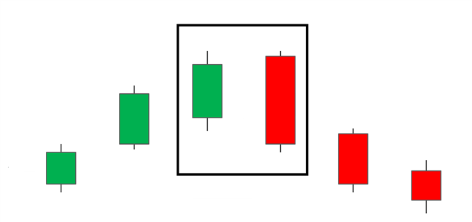 Pola Candlestick Engulfing