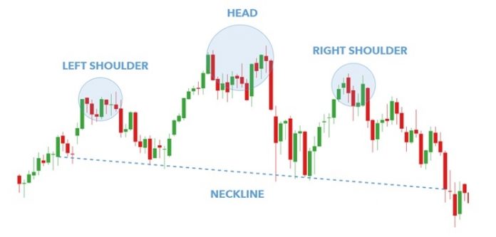 Alti Trading Formation: Memahami Pola Harga dan Strategi Perdagangannya