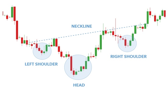 Pros And Cons Of Head And Shoulders Pattern