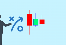Trading Dengan Candlestick Pola Inside Bar Pola Inside Bar