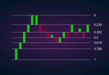 Fibonacci Di Pasar Forex Fibonacci Pasar Forex