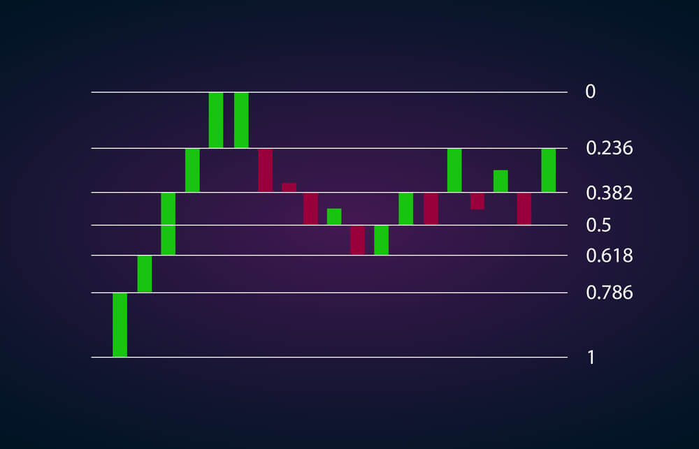 Fibonacci Pasar Forex