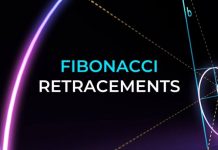 Fibonacci Retracement Dalam Analisis Multi Kerangka Waktu
