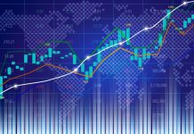 Trading Tren Menggunakan Moving Average