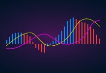 Mengukur Volatilitas Menggunakan Average True Range (ATR)