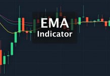 Exponential Moving Average (EMA)