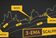 Strategi Trading Tren Menggunakan EMA