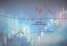 Golden Cross (Persilangan Emas) Golden-Cross