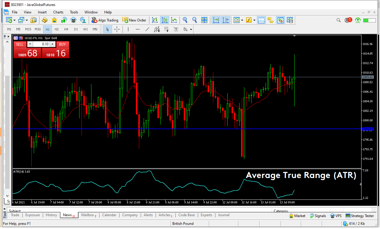 Average true. Average true range. расчетный atr. торговля моментумом с индикатором average true range. индикатор уровней vr atr pro.