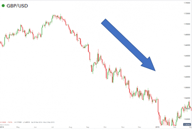 Analisa teknikal binary option