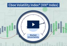 Penjelasan VIX: Panduan Pada Indeks Volatilitas S&P 500 CBOE-Volatility-Index