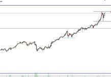 GOLD Makin Bersinar ! Dekati $4400 di Tengah Ketidakpastian Global