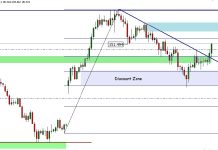 Yen Drop Lagi Merespon Terpilihnya Sanae Sebagai PM Jepang analisa USDJPY 21 Oktober 2025